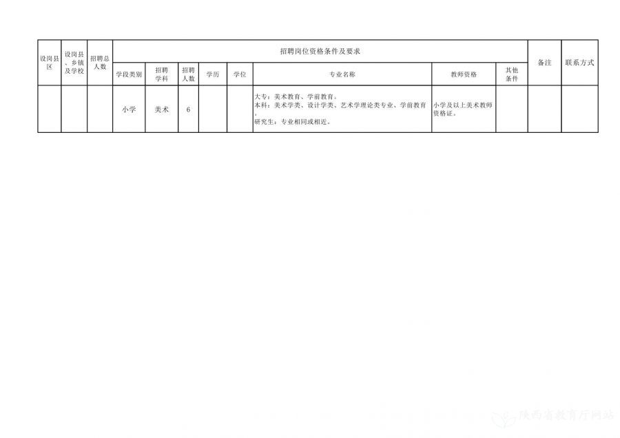 双桥区特殊教育事业单位招聘信息解读与最新招聘公告发布