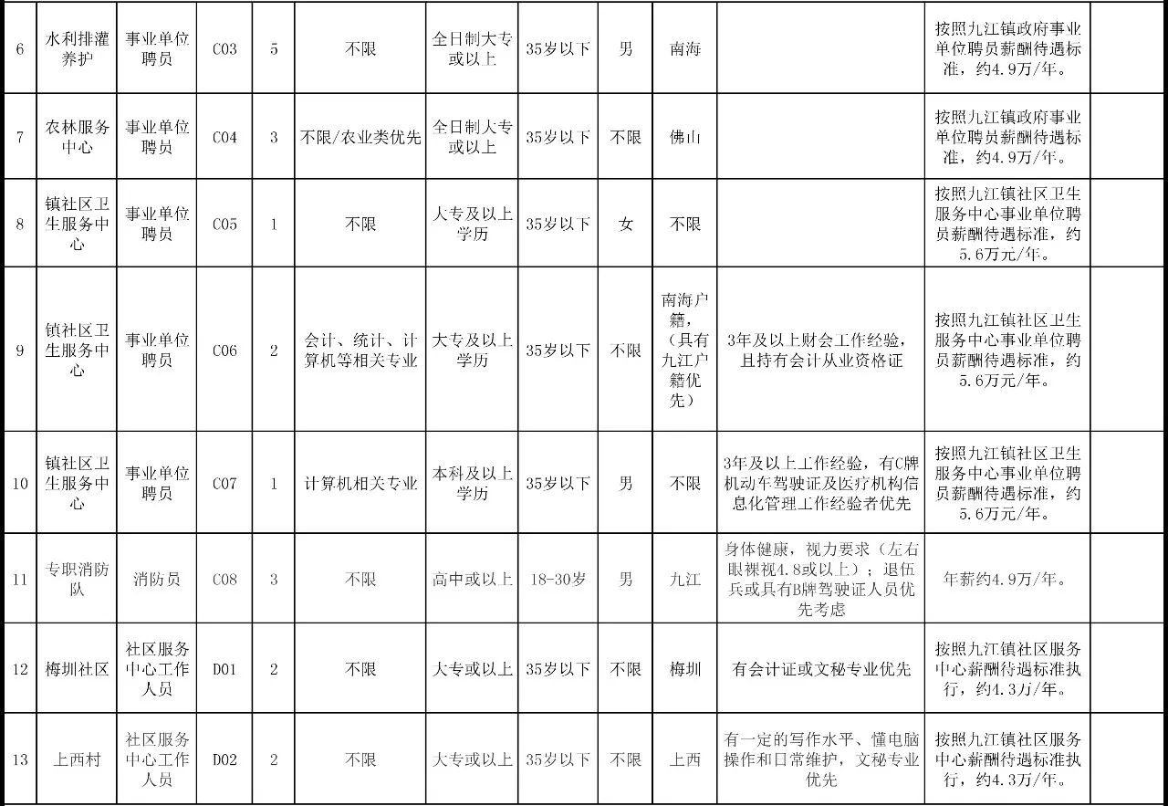 江川县人民政府办公室最新招聘详解公告