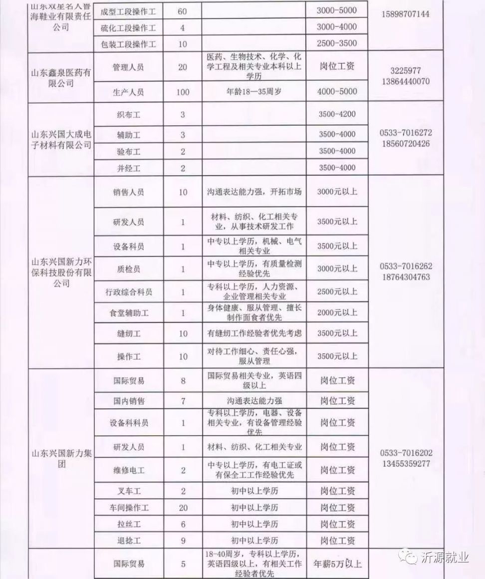 堂街镇最新招聘信息汇总