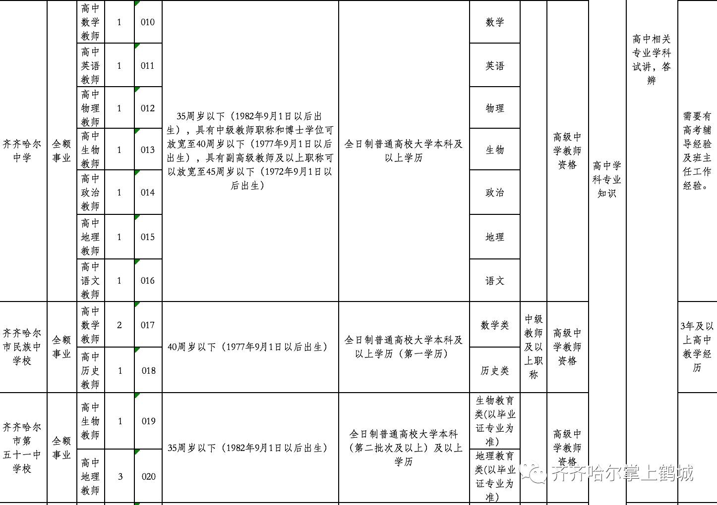 平潭县特殊教育事业单位招聘信息与趋势分析报告