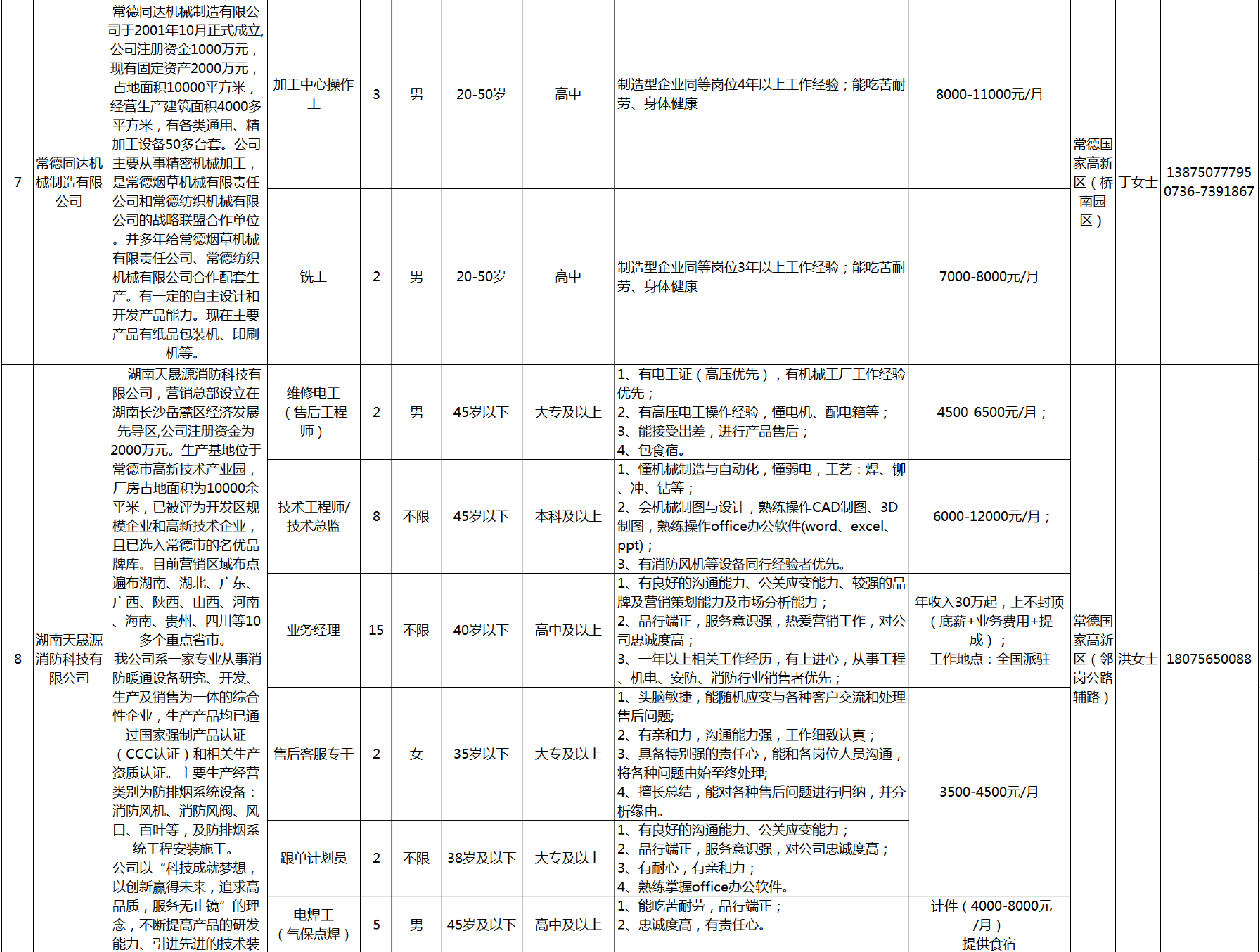 常德市商务局最新招聘信息全面解析