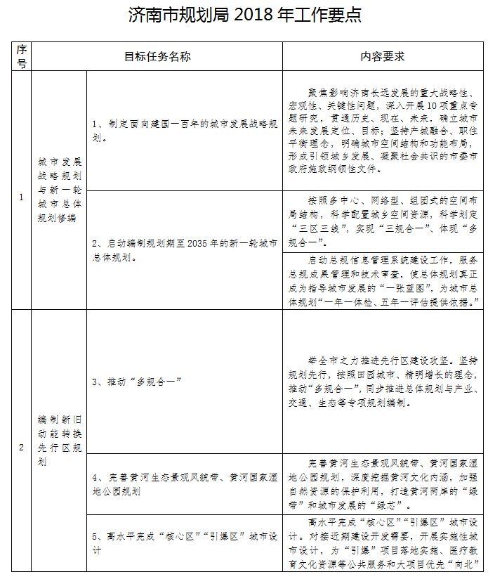 长清区自然资源和规划局最新发展规划揭秘