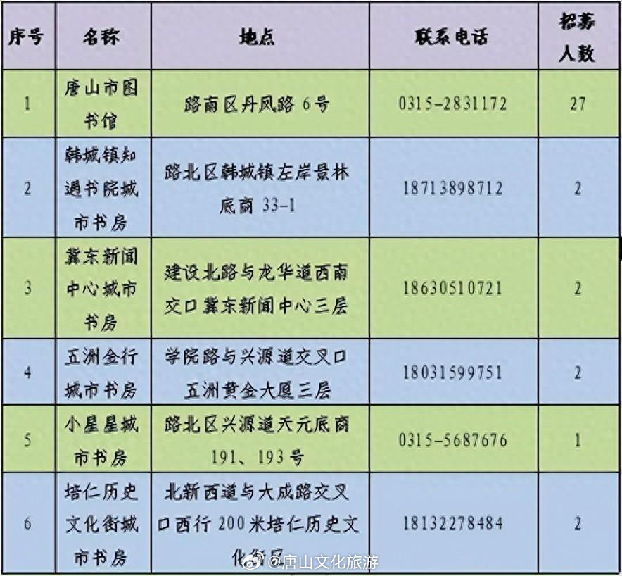 潍坊市图书馆最新招聘启事全面解析