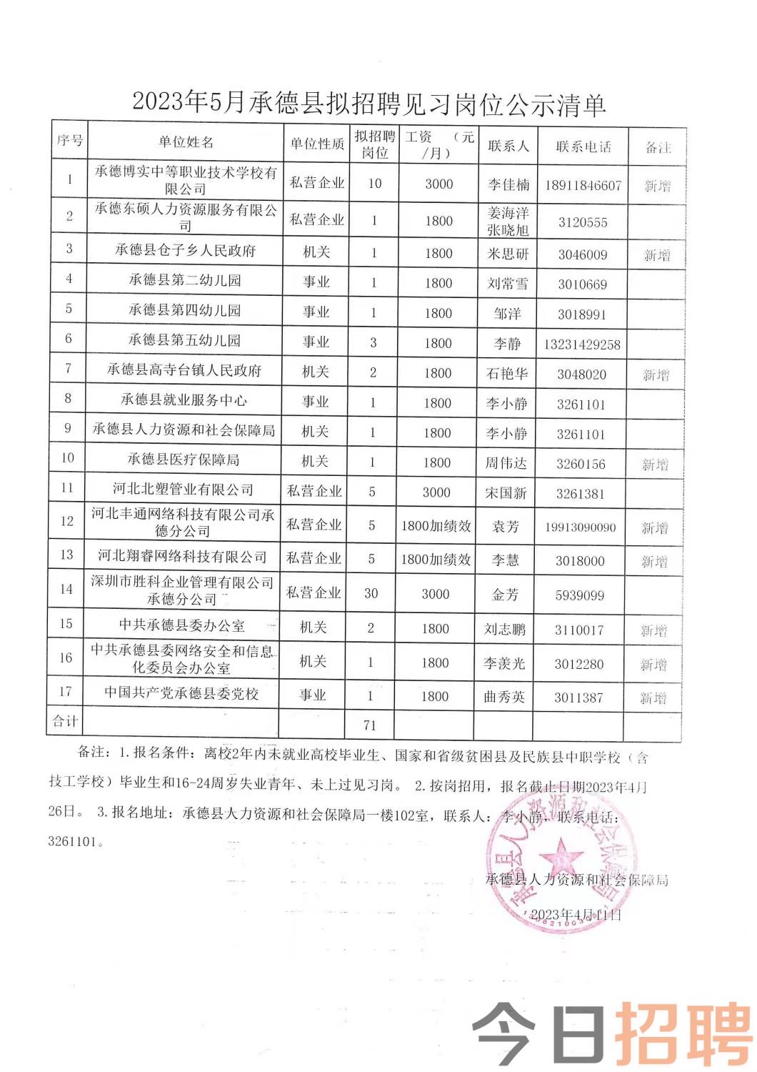 桑植县级托养福利事业单位招聘启事新鲜出炉