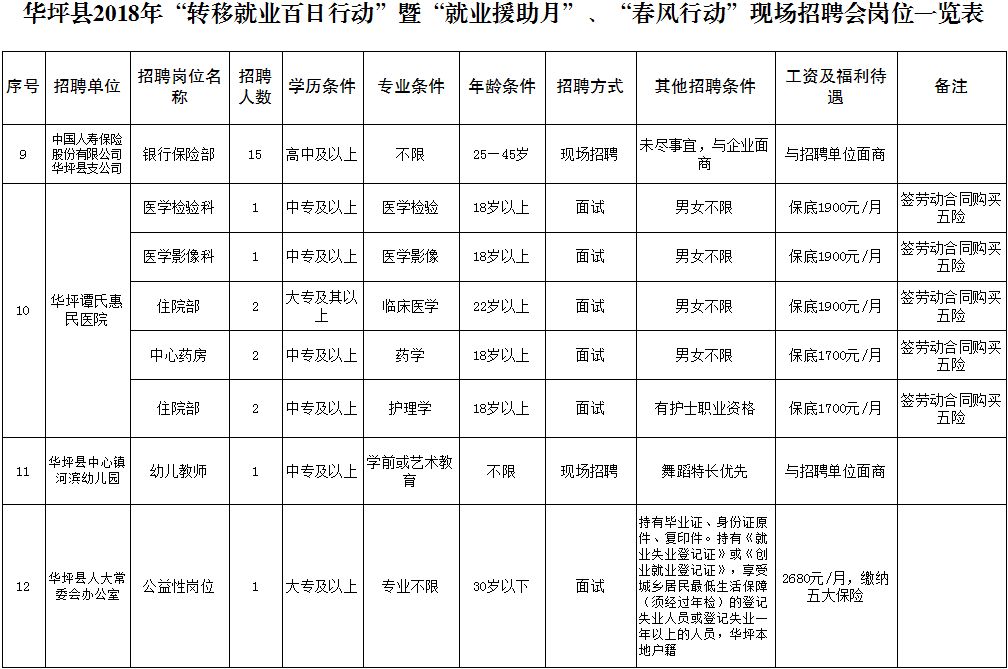 华坪县人力资源和社会保障局招聘新资讯详解