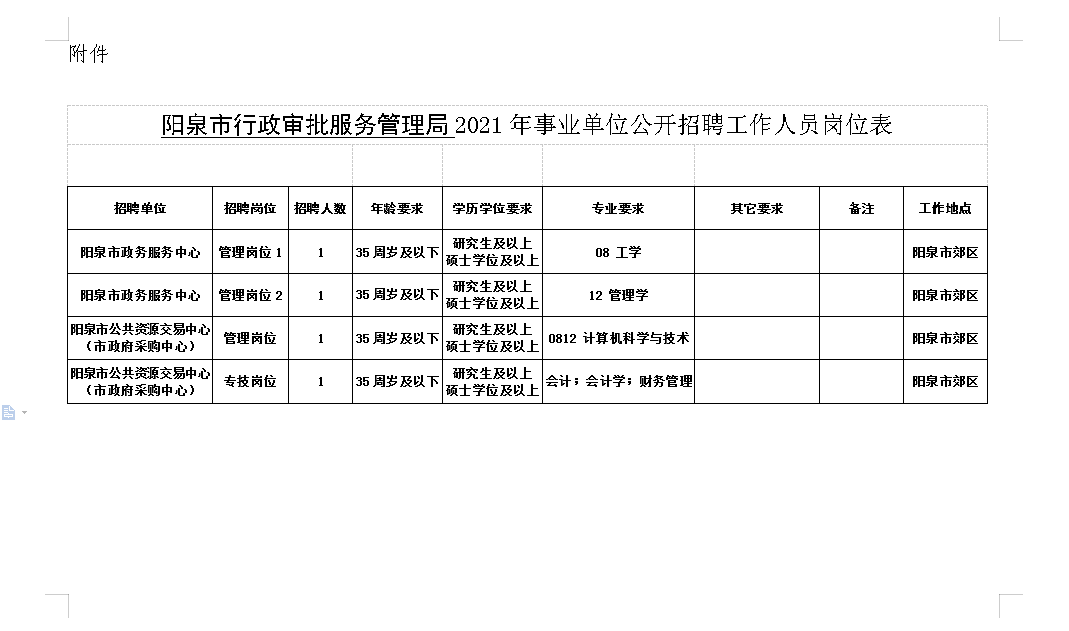 阳泉市市规划管理局最新招聘公告概览