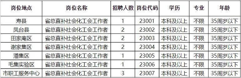 开县科学技术和工业信息化局最新招聘概览