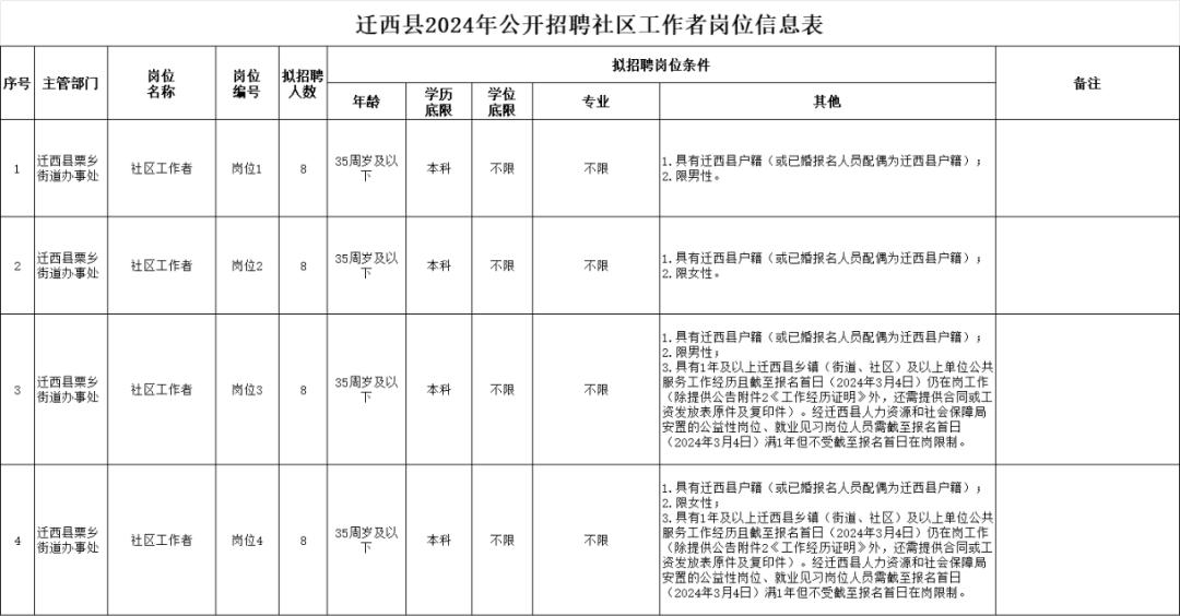 迁西县住房和城乡建设局最新招聘信息全面解析