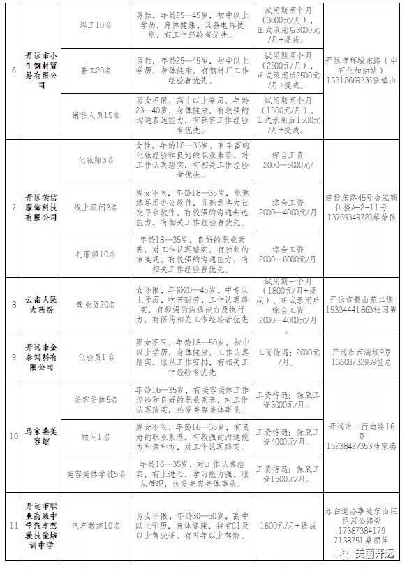 开远市计生委最新招聘启事