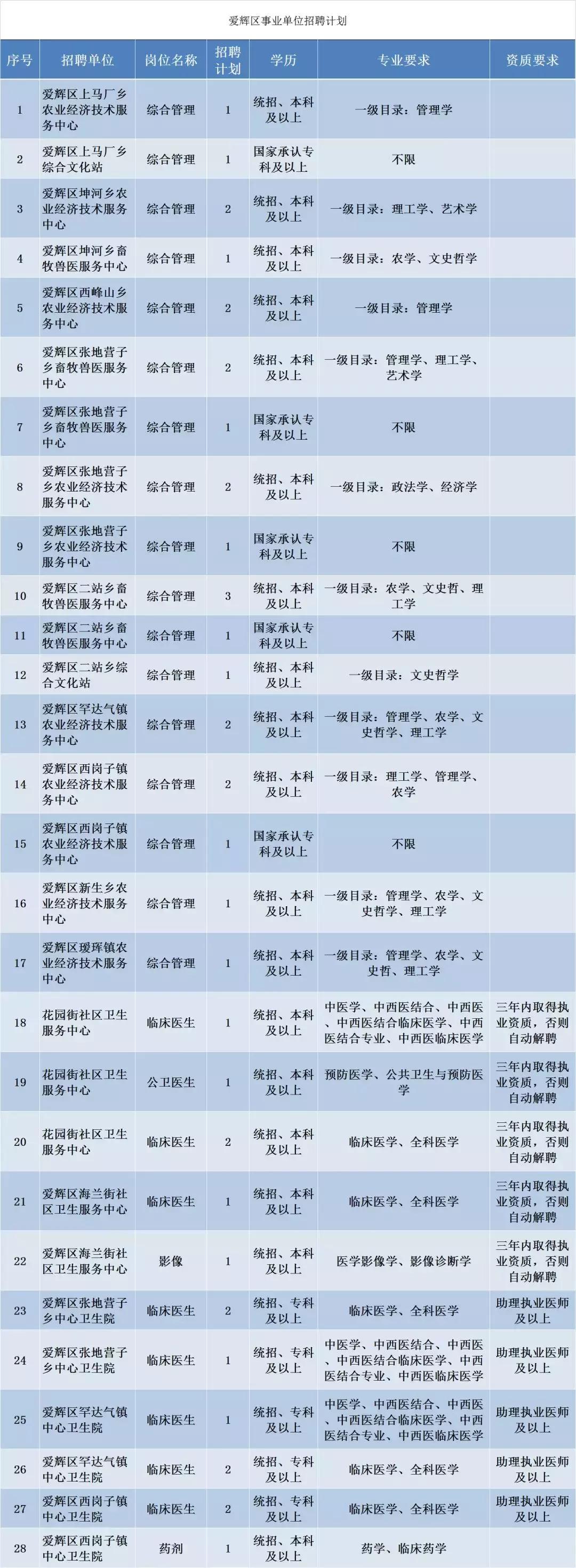 莱阳市退役军人事务局招聘启事概览