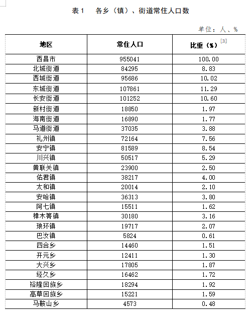 临涣镇人事任命揭晓，开启地方发展新篇章