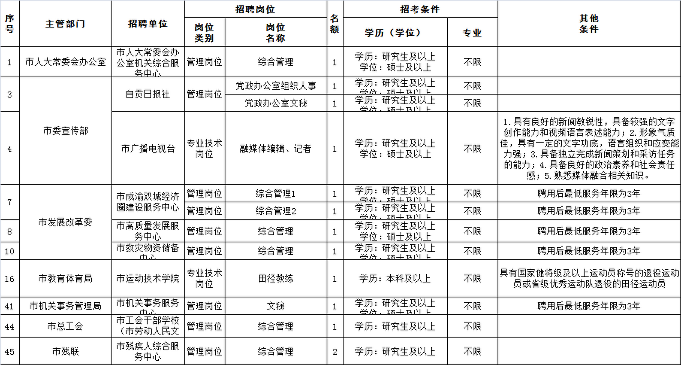 自贡市市政管理局最新招聘启事概览