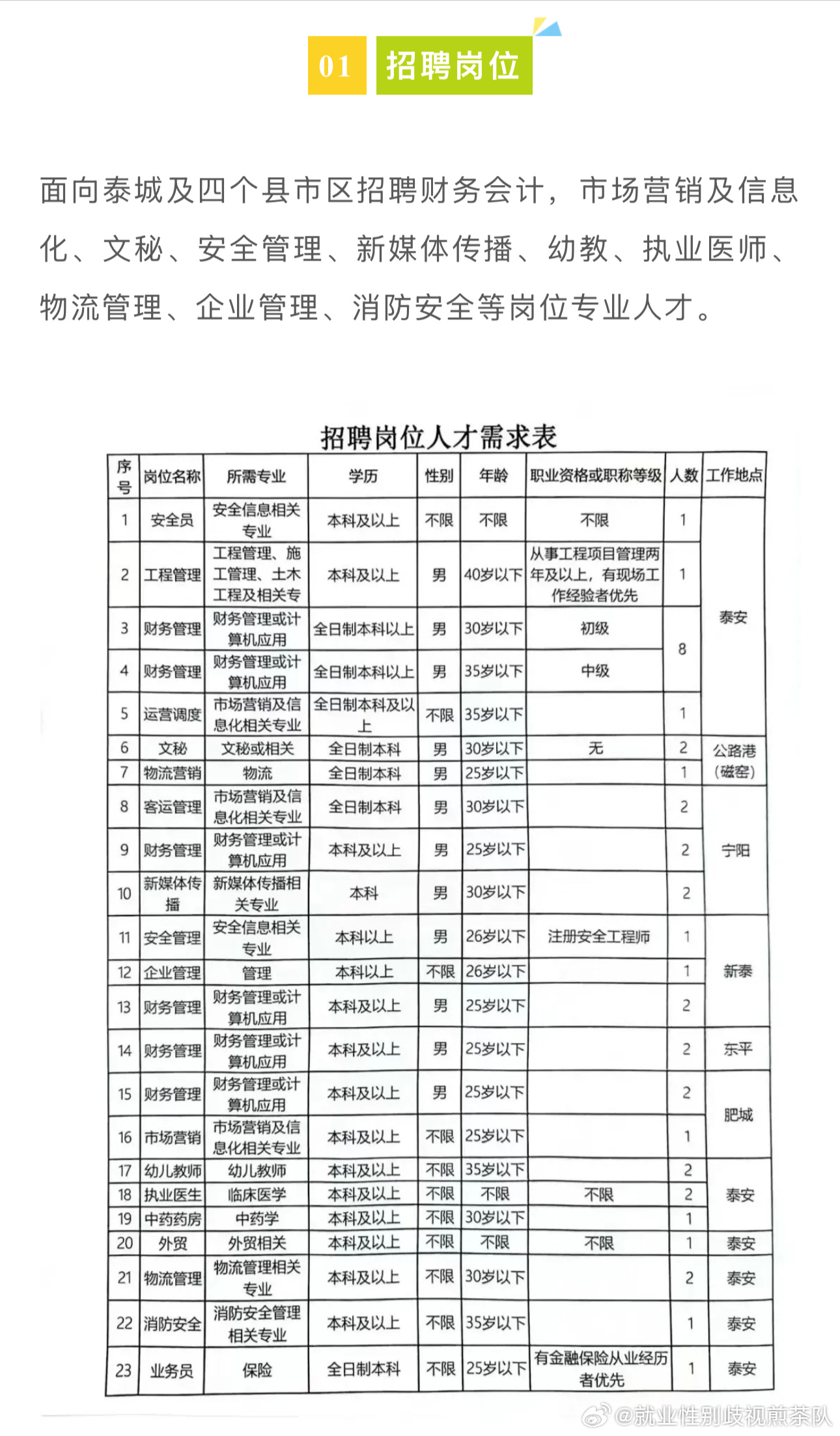 爱民区体育局最新招聘信息与招聘细节全面解读