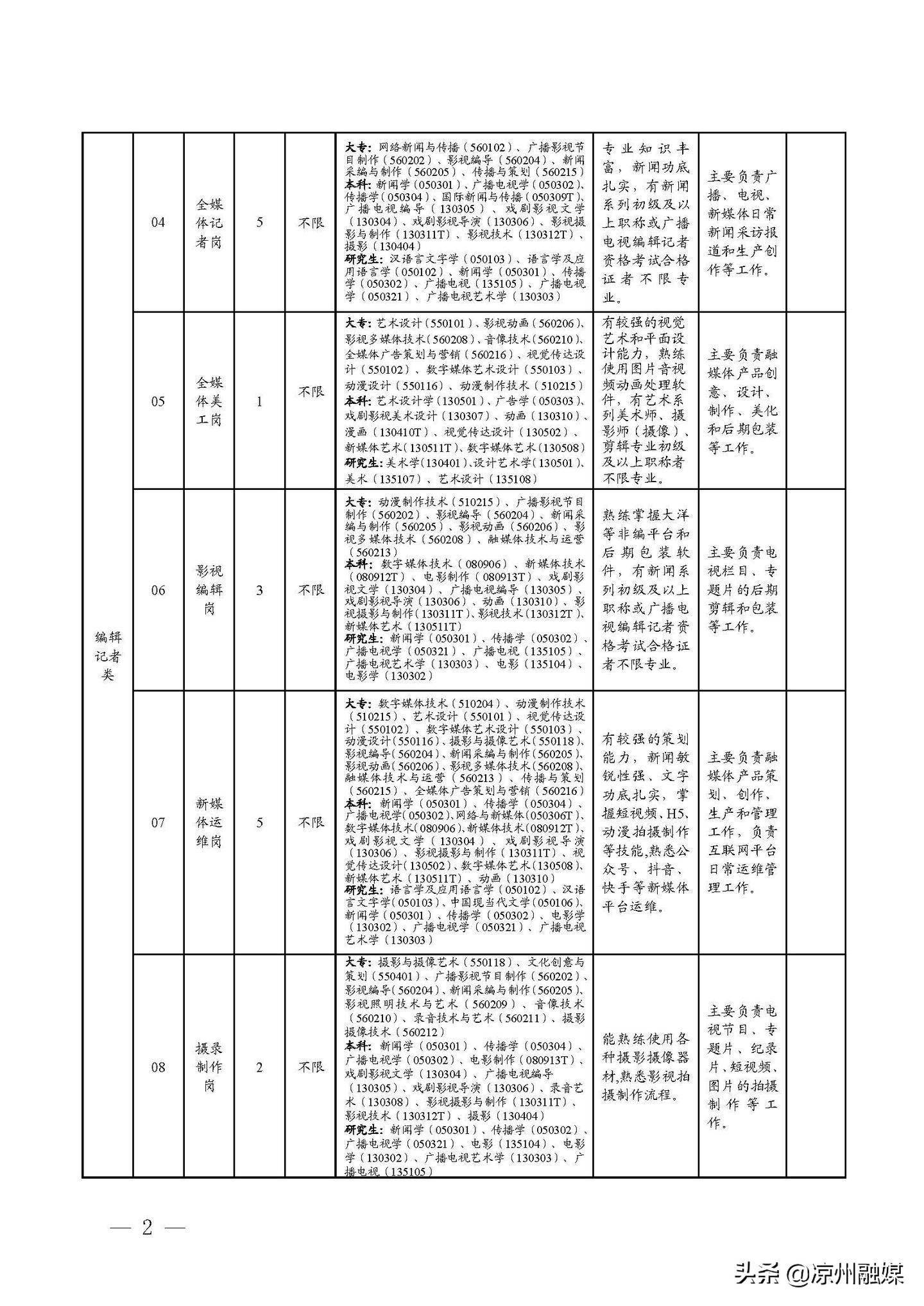 新沂市级公路维护监理事业单位招聘启事概览