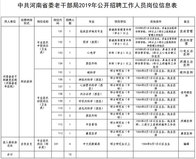 韶山市康复事业单位最新招聘启事概览