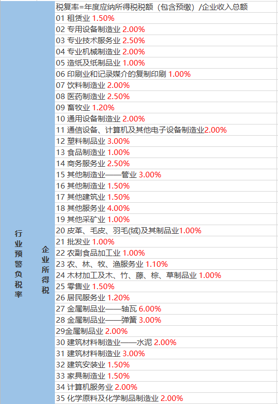 文艺路街道天气预报更新通知