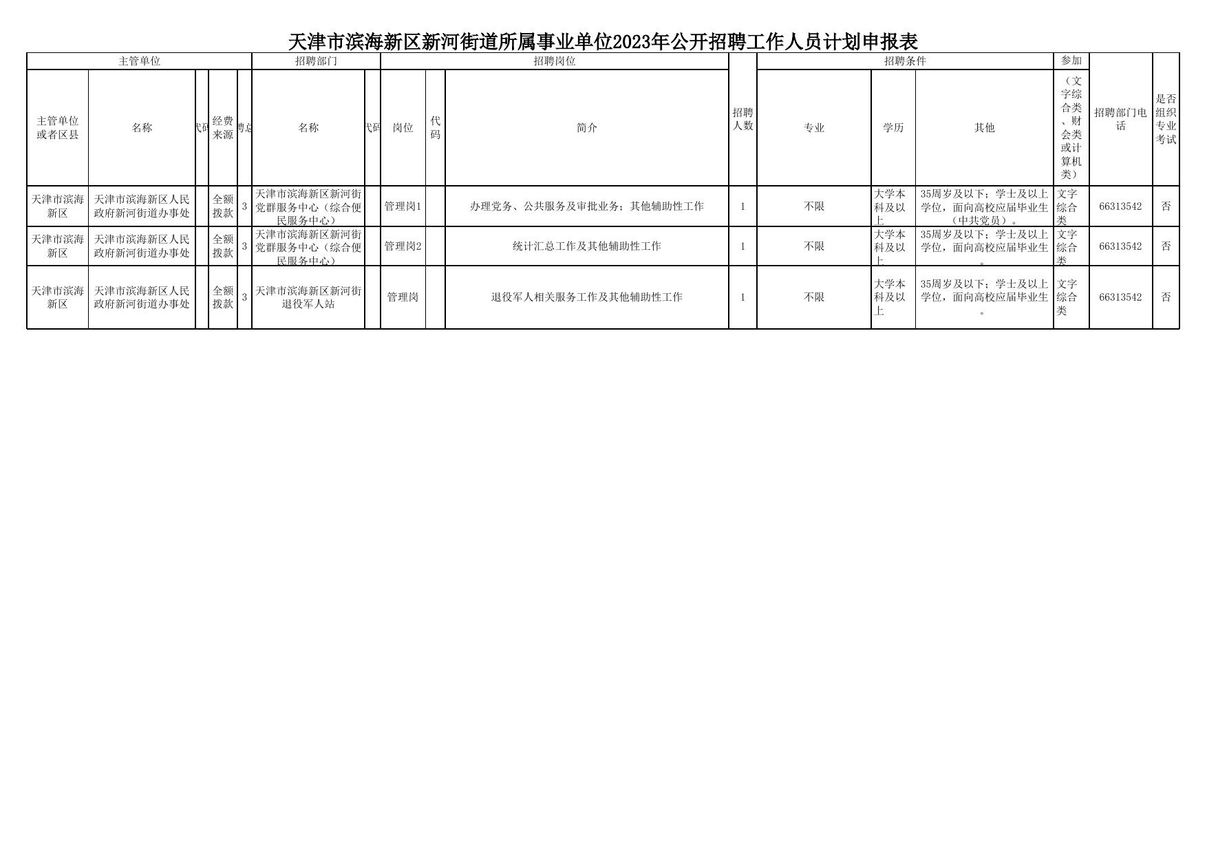 南津街街道最新招聘信息汇总