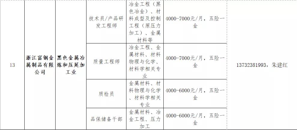 上兴镇最新招聘信息详解及解析