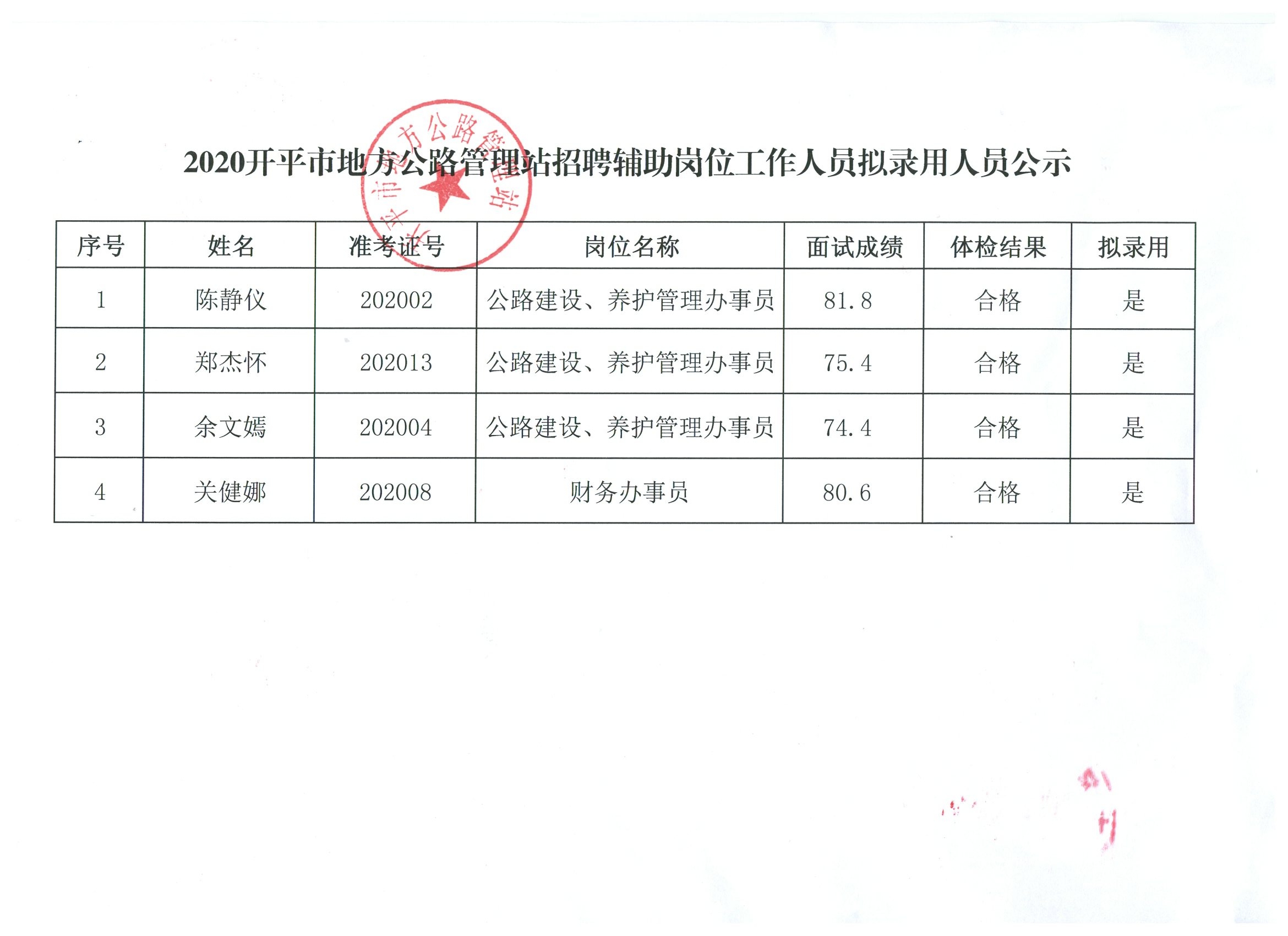 团风县级公路维护监理事业单位最新项目概览