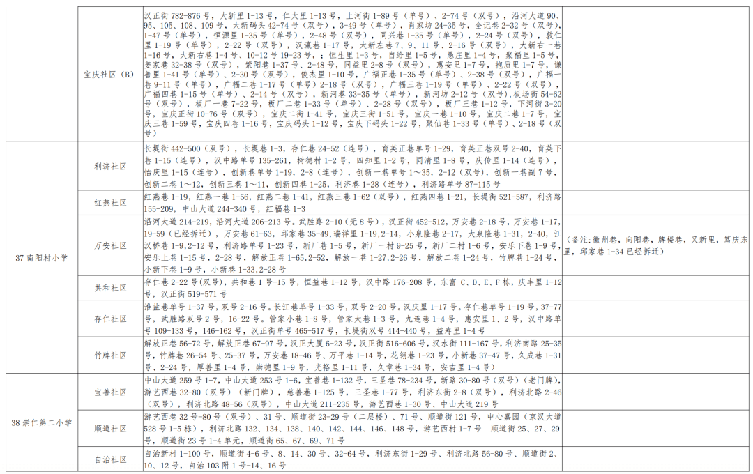 卢湾区小学人事新任命，引领未来教育新篇章