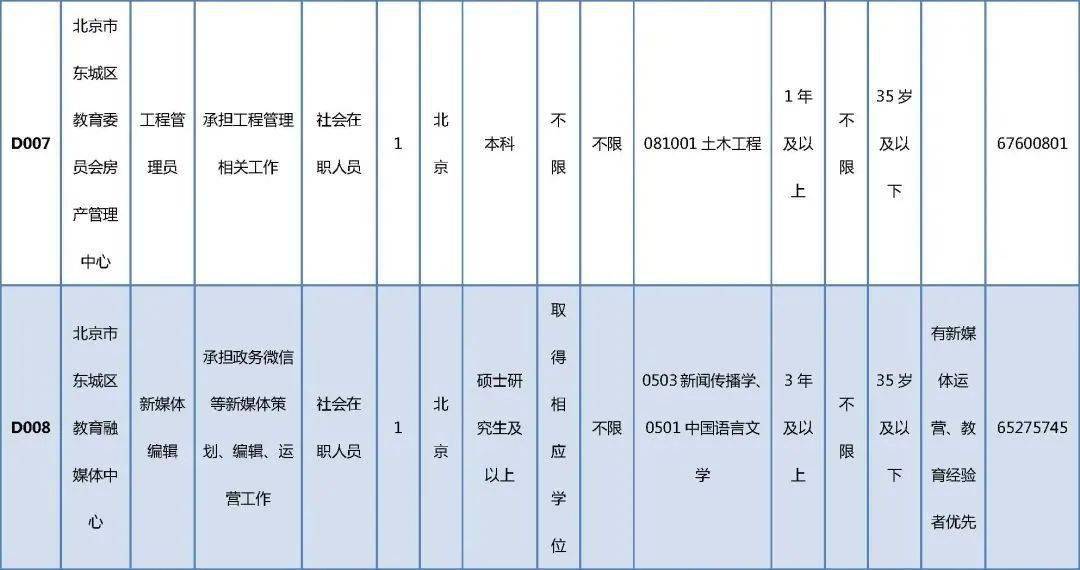 旅顺口区级托养福利事业单位招聘启事