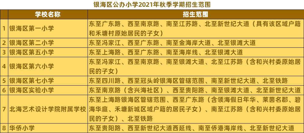 银海区小学最新招聘公告概览