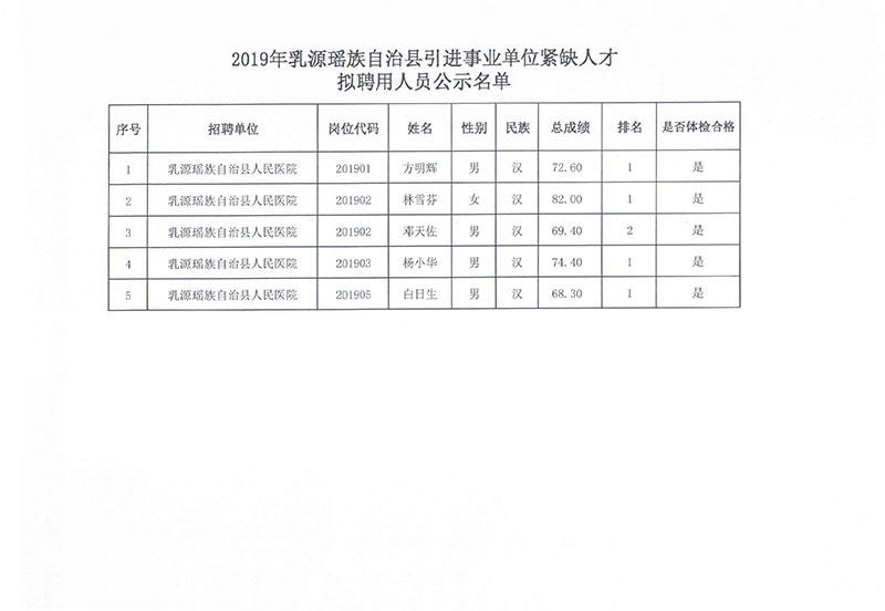 金秀瑶族自治县统计局最新招聘信息与岗位概述