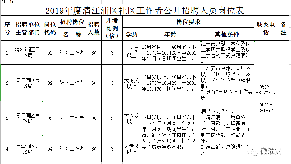 再多给我一点点的勇气，