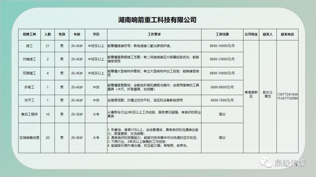 夏县自然资源和规划局招聘公告发布