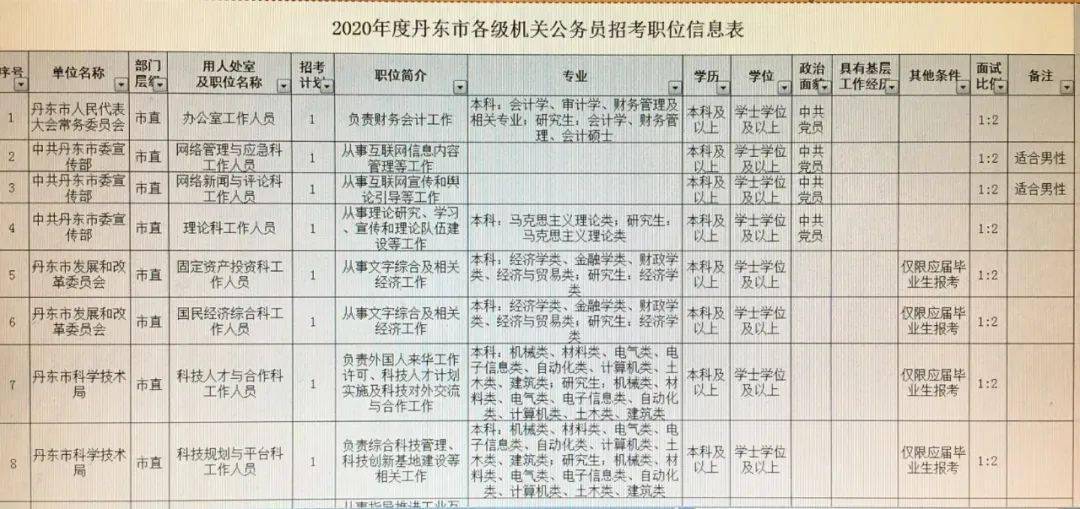 恒山区公路运输管理事业单位招聘新动态及其行业影响分析