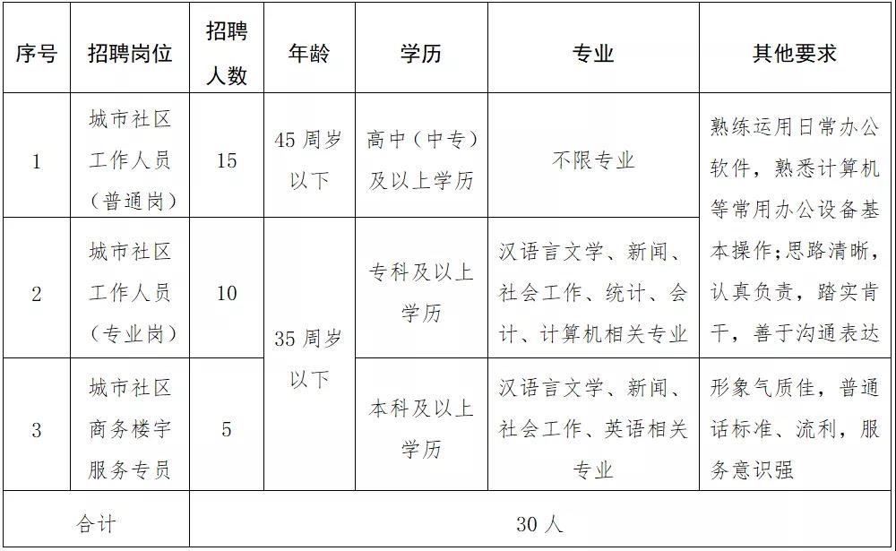 科分院社区人事任命大调整，深远影响的背后分析