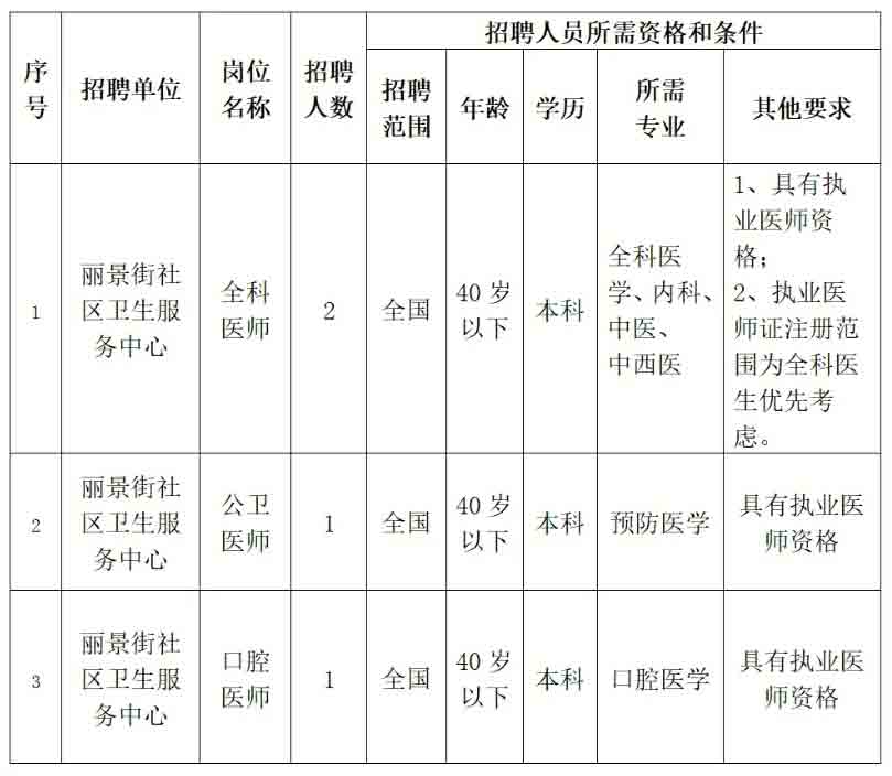 大武口区科技局最新招聘信息与职位详解概览