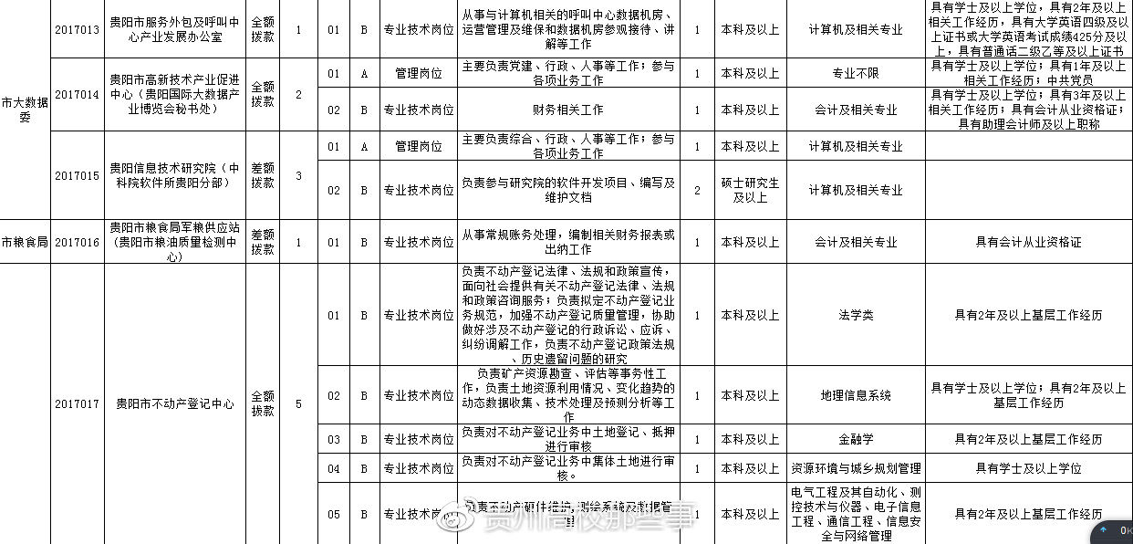 自贡市地方志编撰办公室最新招聘启事