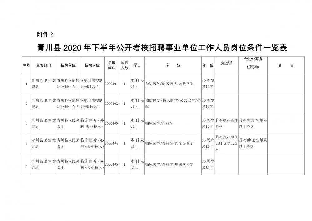 陇西县康复事业单位人事任命最新动态