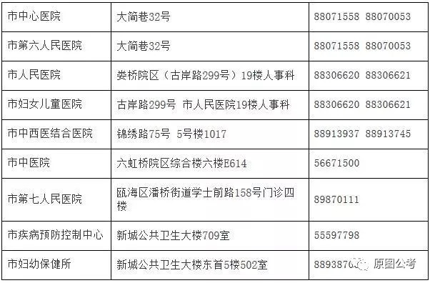 大祥区计生委最新招聘信息与职业发展动态速递