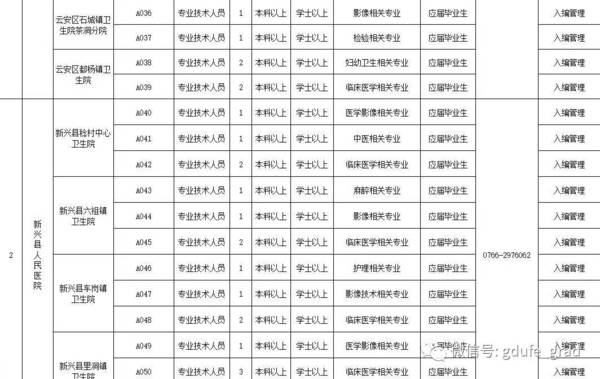 云浮市人口和计划生育委员会最新项目进展报告概览