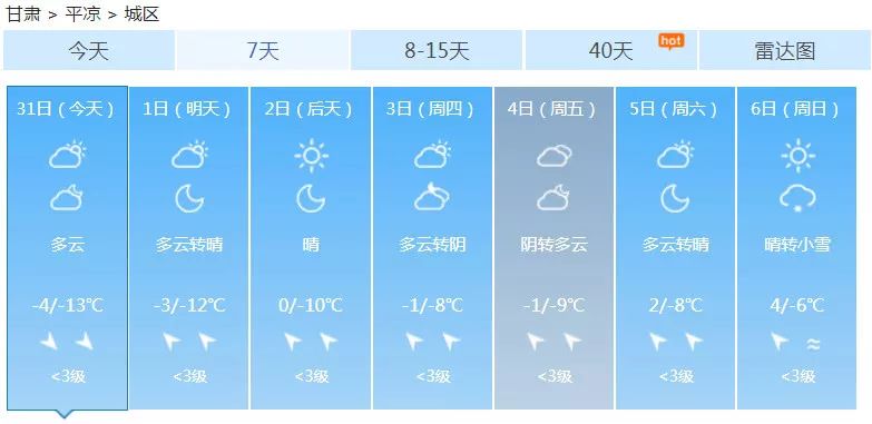 西固区最新天气预报通知