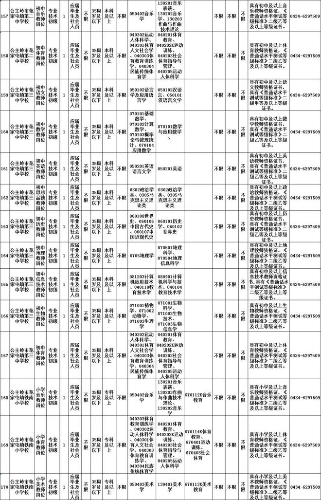 公主岭市统计局最新招聘启事概览