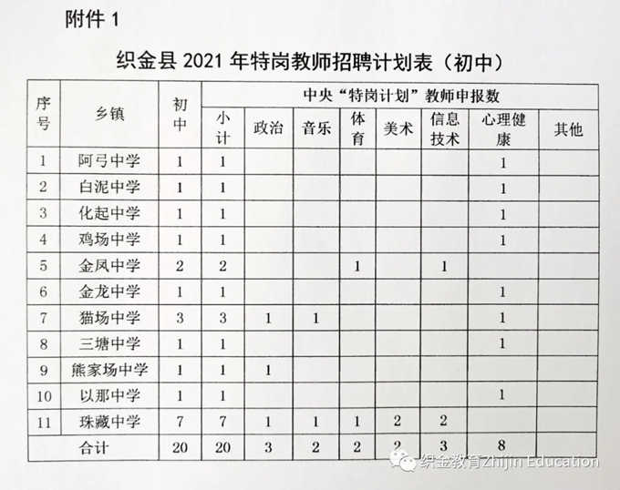 织金县教育局最新招聘信息全面解析