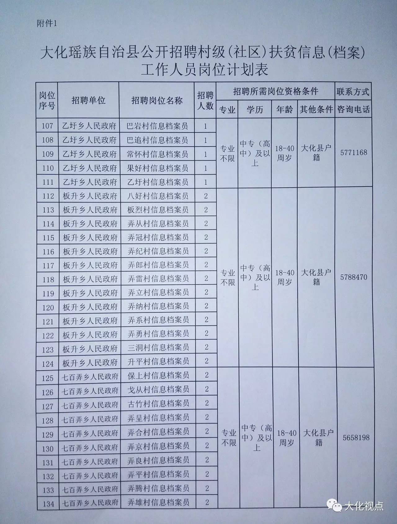 健康咨询服务 第7页