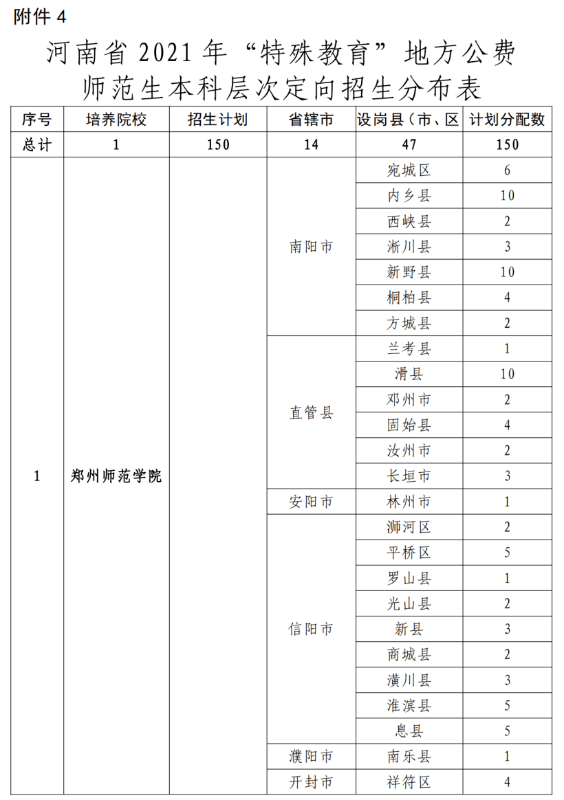 赤坎区特殊教育事业单位发展规划展望