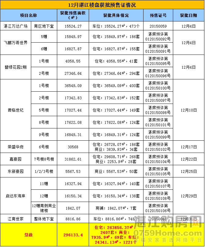 湛江市国土资源局最新招聘启事概览