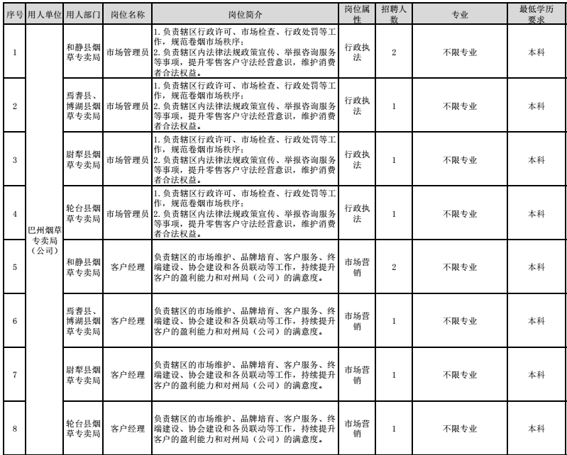 巴音郭楞蒙古自治州市企业调查队招聘信息及职业机遇详解