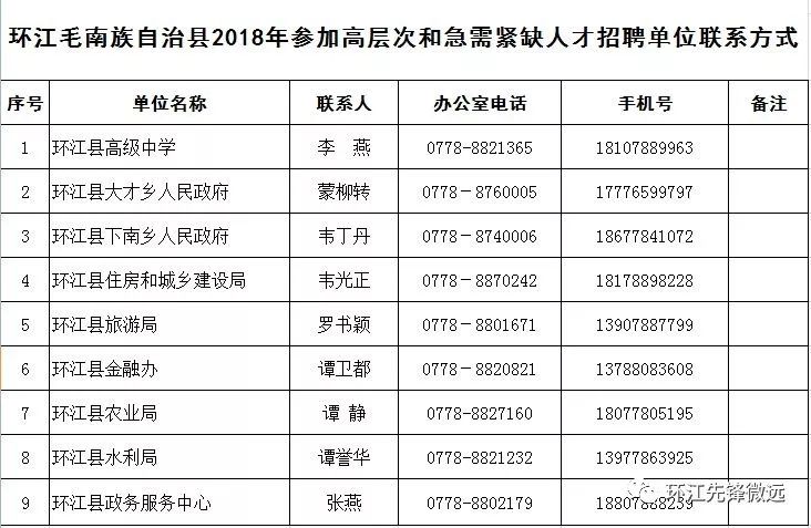 江州区防疫检疫站人事任命，塑造未来防疫新局面