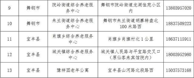 大东区级托养福利事业单位发展规划展望