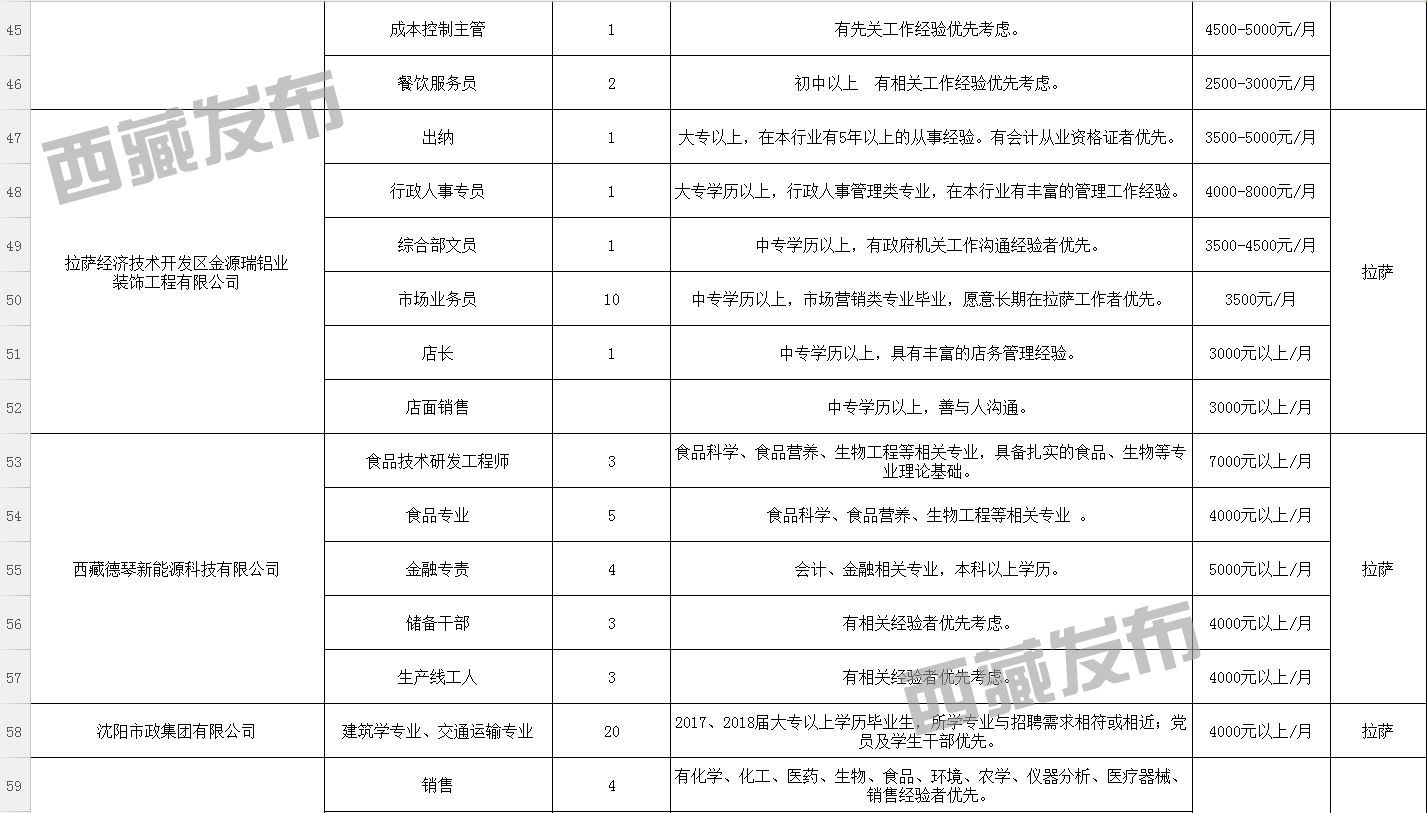 冬达村最新招聘信息，开启职业新篇章的大门