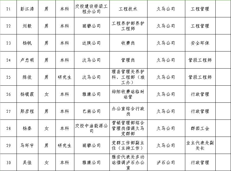 未央区公路运输管理事业单位新任领导团队工作展望及展望标题解析