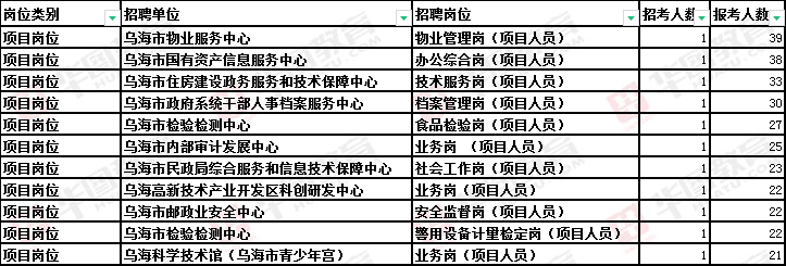 乌海市信访局最新招聘启事