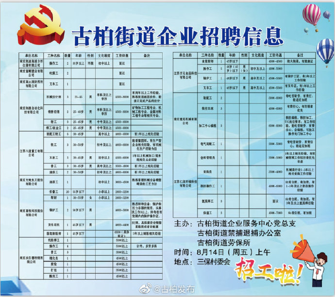 抚州市卫生局最新招聘信息全面解析