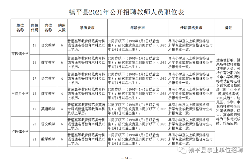 陈仓区成人教育事业单位招聘最新信息总览